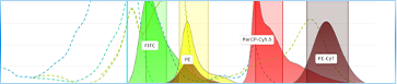 Spectrum viewer